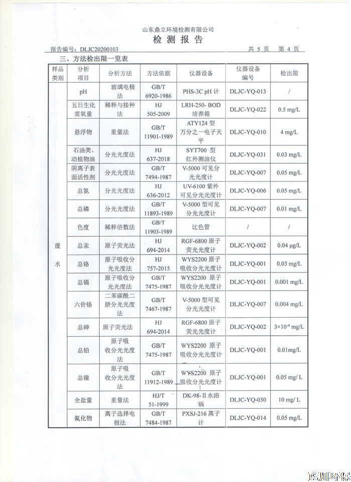 公示：仲君污水处理厂1月份检测报告