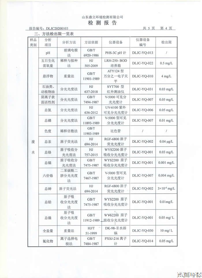 公示：仲君污水处理厂1月份检测报告