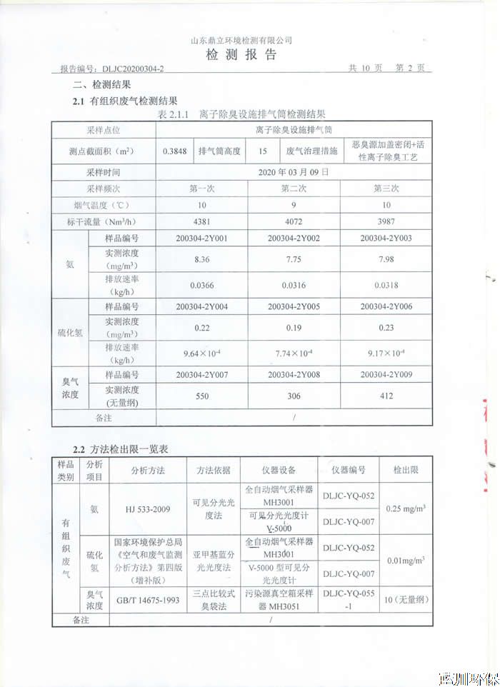 公示：仲君污水处理厂3月份检测报告