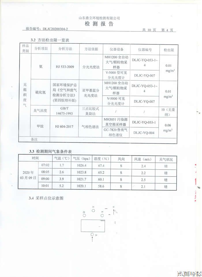 公示：仲君污水处理厂3月份检测报告