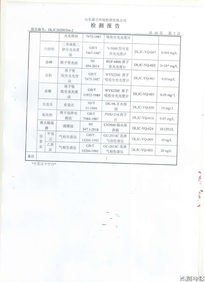 公示：仲君污水处理厂3月份检测报告