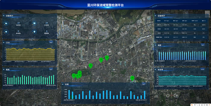 济南市生态环境局历下分局历下区流域水环境预警技术服务项目